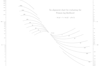 draw contour plots with parallel axes