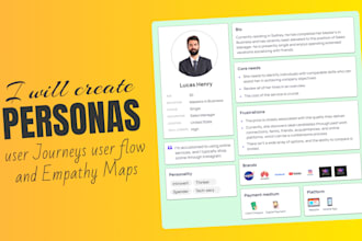 do ideal buyer persona and customer journey in figma