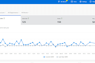 do samsclub to walmart product research, product hunting wfs