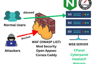 secure web apps with open appsec mod security against owasp vulnerabilities