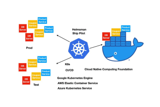docker and kubernetes expert for efficient containerization and orchestration