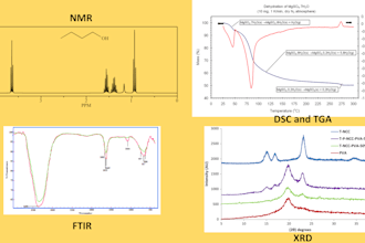 plot and analyze good data of dsc,tga,raman,pxrd,1d nmr, etc