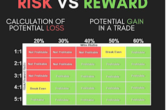 mentor you on your trading setup