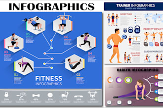 design a unique customized infographic for your business