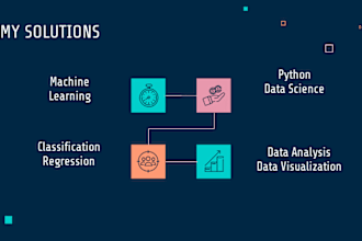 do data science, analysis, visualization and ml models using python