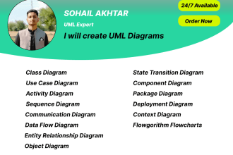 do srs document, create uml diagrams like usecase, class, dfd