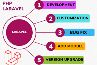 do compleate web solution with PHP laravel