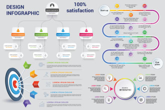 design unique infographic, organizational chart, flowchart, and diagram