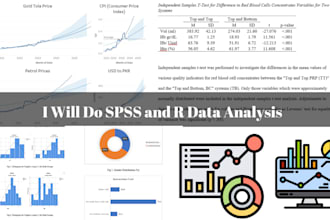 do spss and r data analysis