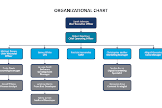 create a professional organization chart or org chart in ms visio