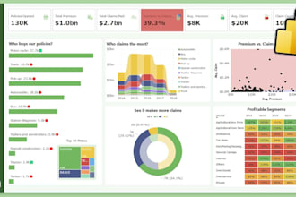 create  sales, finance, and shipping dashboards with power bi