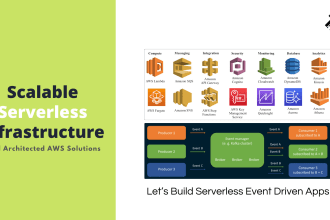 be AWS serverless apps and event driven architecture consultant