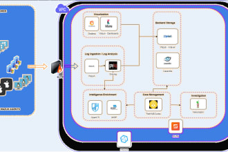 customize and deploy wazuh with elasticsearch for your soc