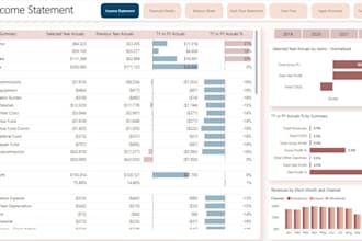 create bi solution using powerbi