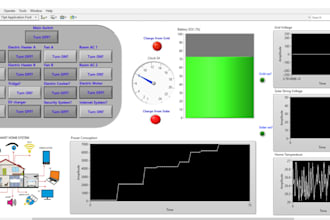 develop your labview vi and project