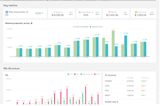 develop financial model, profit and loss, cash flow forecast, business plans
