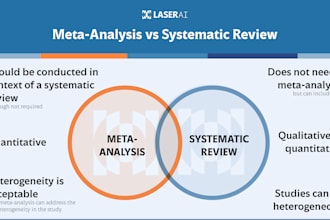 do meta analysis research