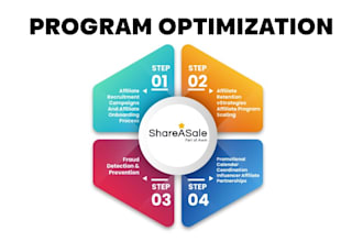 grow your affiliate program on shareasale as a merchant