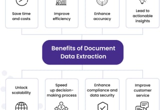 provide document extraction with dms integration services