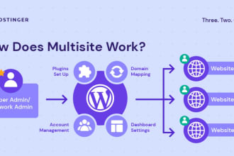 install wordpress multisite network,plugins,domain mapping,backup,more