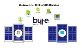 do windows server 2012 to 2022 migration