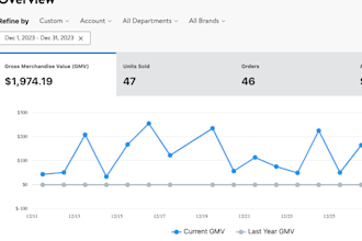 manage walmart 2 step dropshipping a to z