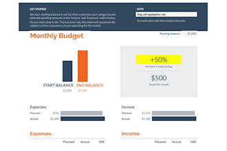 do data analysis cleaning visualization and estimation