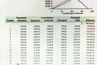 give a loan refinance calculate