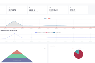 integrate amazon sp API or amazon ads API to webapp