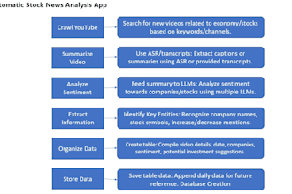 do ml related tasks