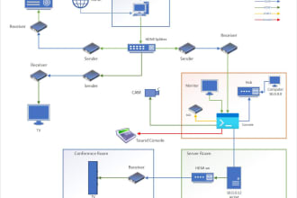 create or recreate network diagrams in visio or drawio