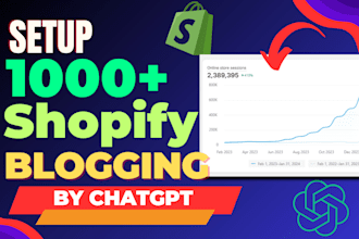 create SEO focused wordpress and shopify blog posts tailored to any niche