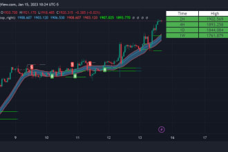 create your script in pinescript for tradingview