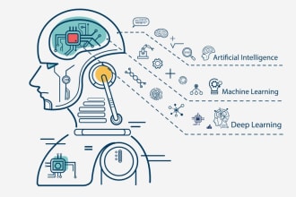 do machine learning, computer vision, deep learning and nlp projects in python