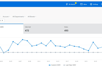 be your walmart dropshipping  account manager