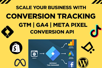 set fb pixel, meta capi, gtm, ga4 ecommerce event google ads tracking analytics