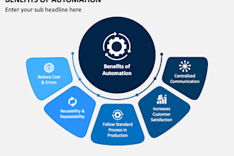provide adx or adsense automation program