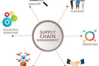help to prepare for supply chain jobs and interviews