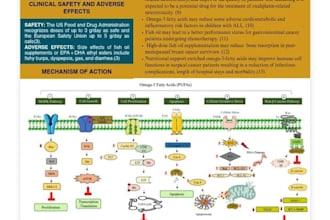 write cancer related articles