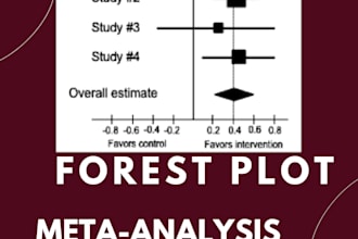 make forest plot for you metaanalysis