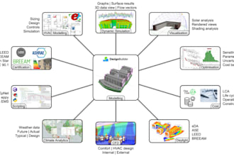 assist for leed or well certification projects