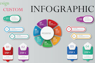 design organization chart process flow workflow, and diagram