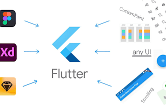 develop dynamic mobile apps