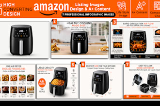 do amazon listing images, infographics for kitchen products