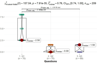 do statistical analysis and data presentation in attractive figs and tables