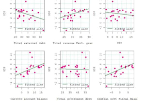 do regression analysis using stata, r, python, jamovi, minitab, gretl and spss