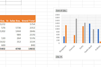 do data analysis,data visualisation,data cleaning