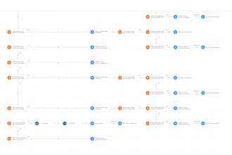 help you in implementing freshservice at it best implmentation