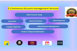 do amazon images listing, meesho, snapdeal, ajio, myntra and flipkart listing