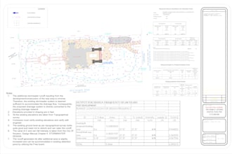 do erosion control, grading drainage, utility design in auto cad and bentley